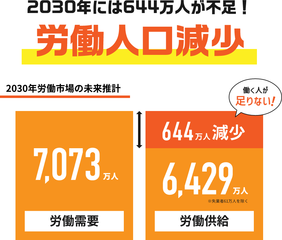 今の採用市場は圧倒的売り手市場