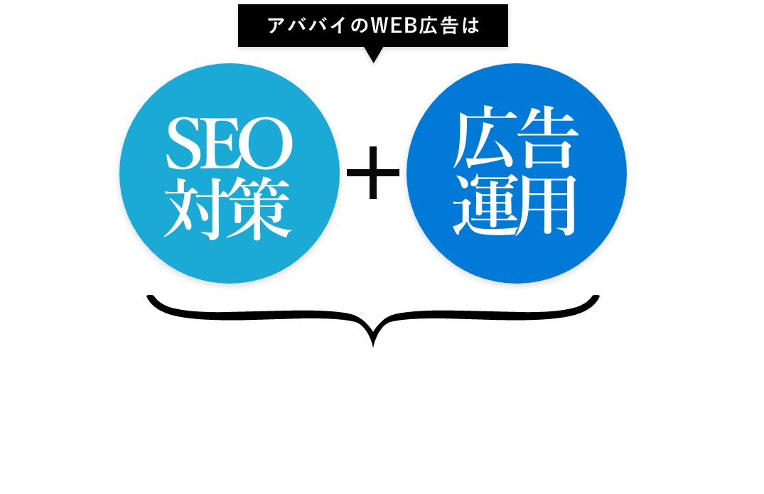 SEO対策＋広告運用　結果重視のWEB広告