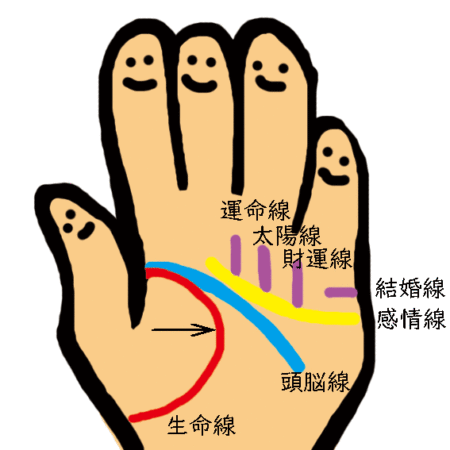 手相