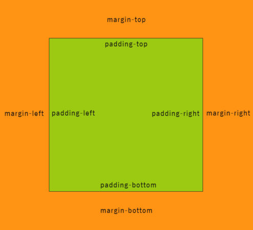 blog-css