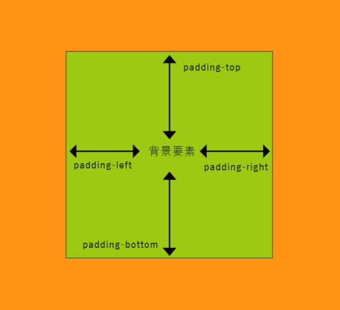 blog-css3