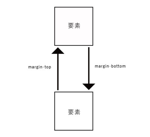 blog-css4
