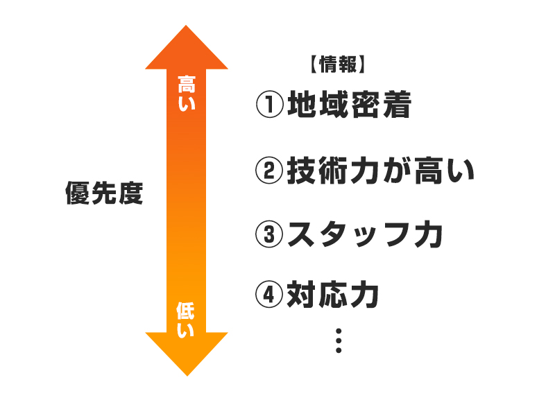 デザイン 名古屋のweb ホームページ制作 運営 企画作成はアババイへ