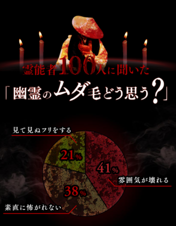 超ユニーク 寒気がする 面白怖サイトのご紹介 工務店 建築業界のweb集客なら名古屋の株式会社アババイ